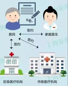 長寧區(qū)50歲以上家庭簽約服務(wù)全面推進(jìn)，江蘇路街道各服務(wù)站咨詢點(diǎn)信息全覽