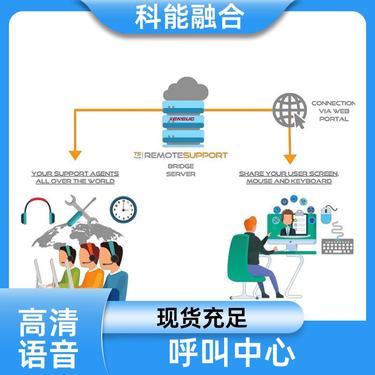 成都機(jī)器人公司信息咨詢服務(wù)介紹