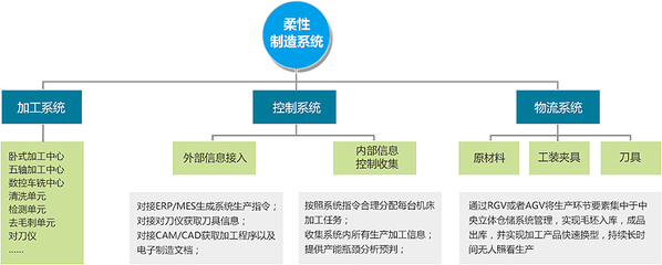 智能化工廠規(guī)劃咨詢 思博咨詢的專業(yè)服務(wù)解決方案