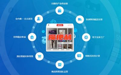 魔便利榮獲第七屆中國財(cái)經(jīng)峰會最具投資價(jià)值獎 信息咨詢服務(wù)